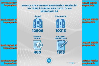 EN və tabeli qurumlara 12 mindən çox müraciət