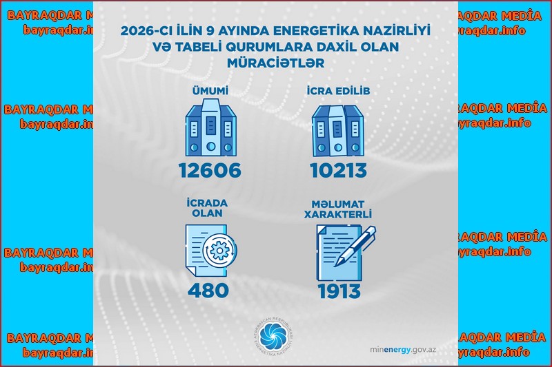 EN və tabeli qurumlara 12 mindən çox müraciət